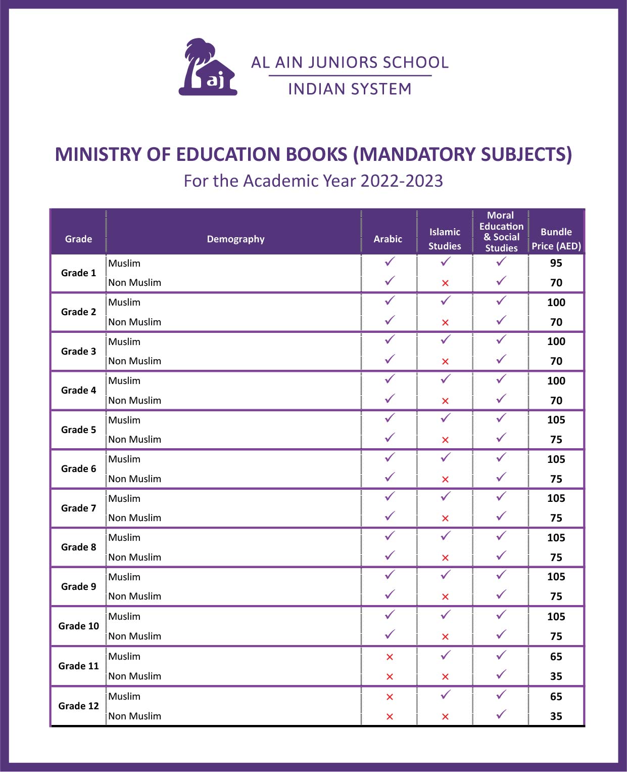 AJI Ministry of Education Books Mandatory Subjects 2022 2023 01