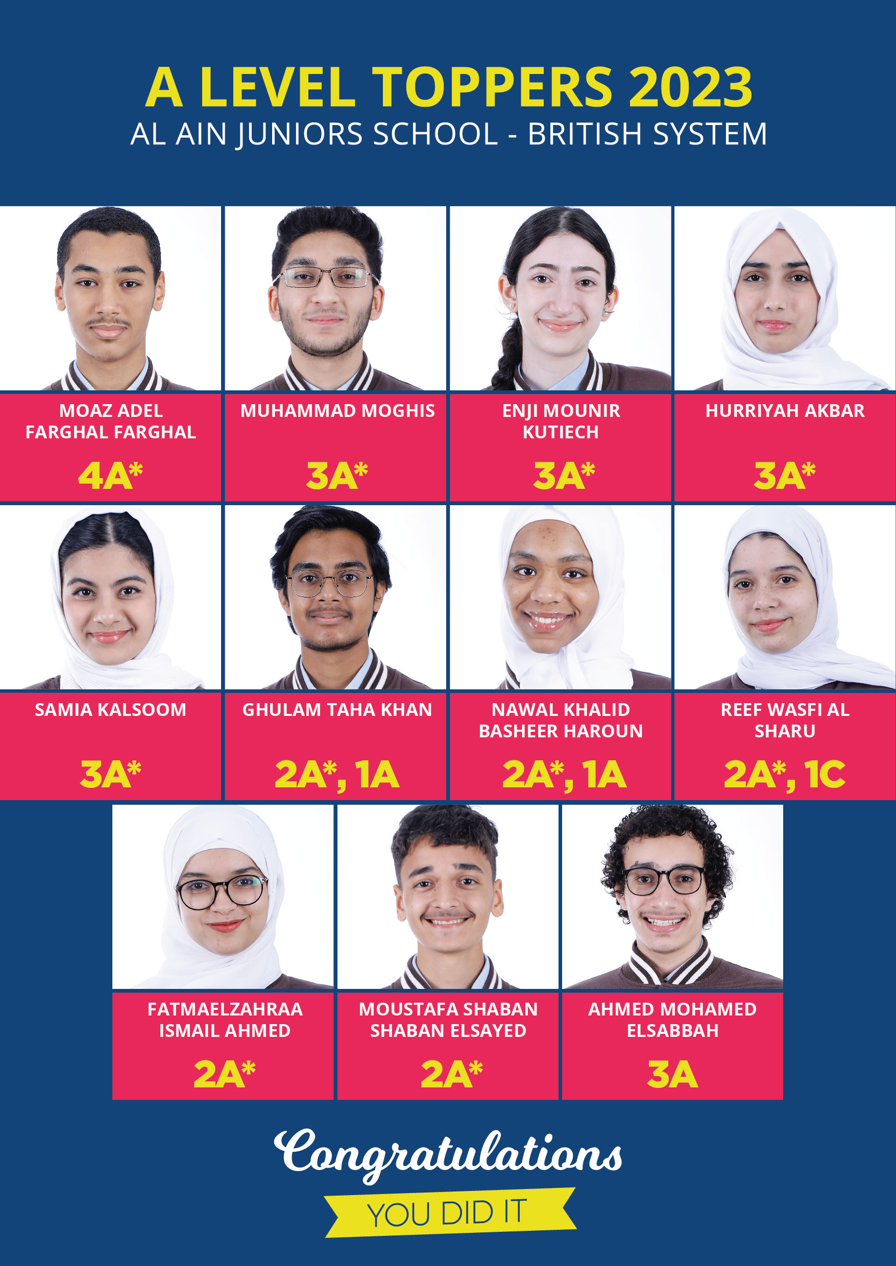 CBSE 2023 Results A3 Size 02